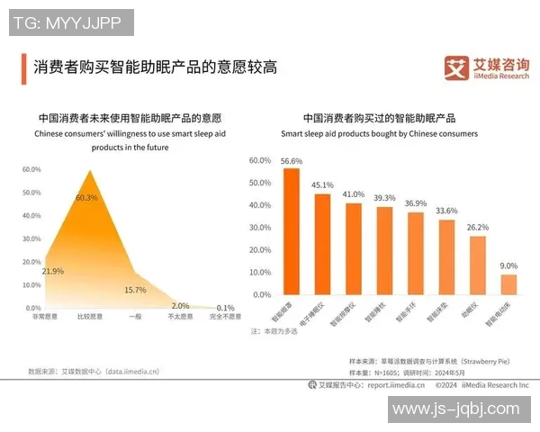 基于调查数据分析当前消费者对环保产品认知与购买意愿的影响因素研究 基于调查数据分析当前消费者对环保产品认知与购买意愿的影响因素研究
