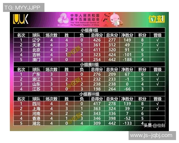 篮球配合实力榜单权威发布揭示各队合作默契与战术水平新高度 篮球配合实力榜单权威发布揭示各队合作默契与战术水平新高度