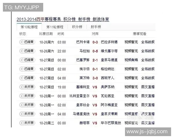 西甲联赛赛程积分对照表（实时更新版）
