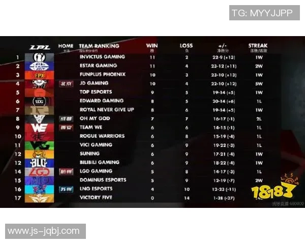 全国街舞大赛积分榜更新南京攀岩队以58分稳居第一名